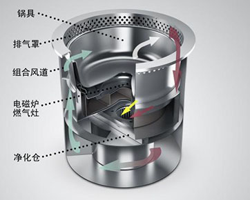 訂制無(wú)煙火鍋?zhàn)酪? title=