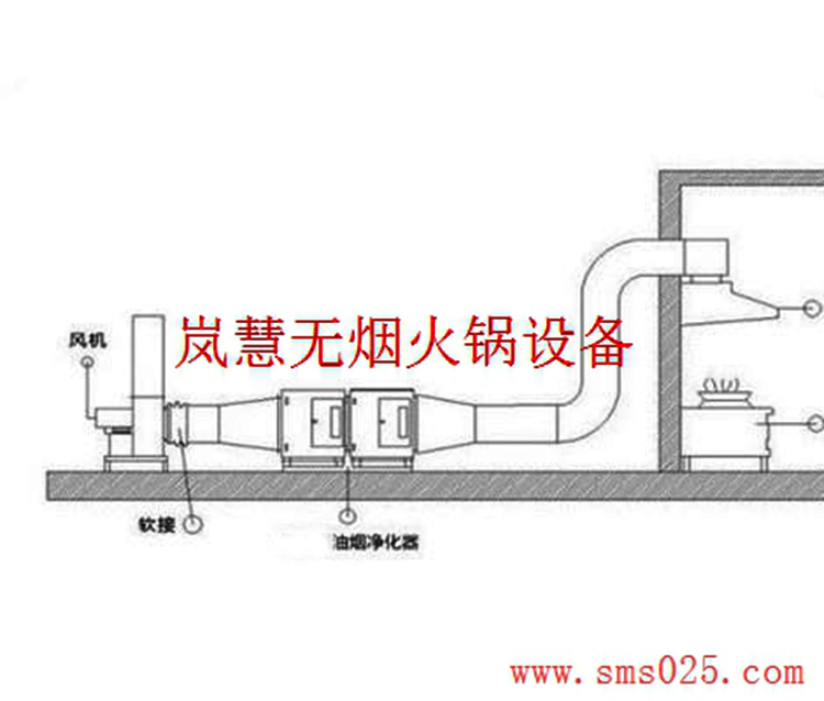 油煙凈化系統(tǒng)