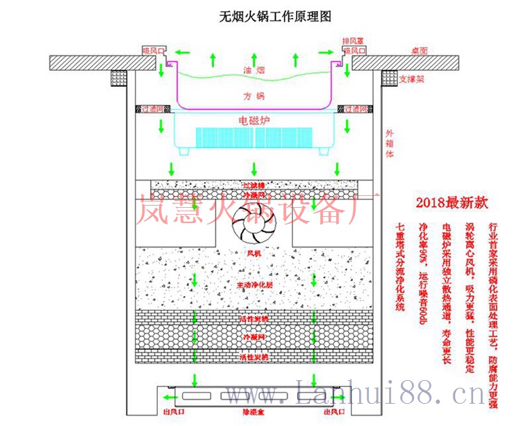 工廠直銷無煙火鍋桌價格（m.meishijia520.cn)