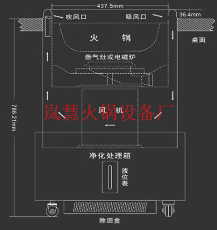 地排風無煙火鍋凈化器（m.meishijia520.cn)