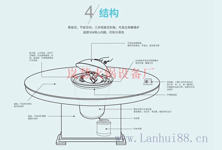 工廠批發(fā)蒸汽火鍋設備優(yōu)點（m.meishijia520.cn)