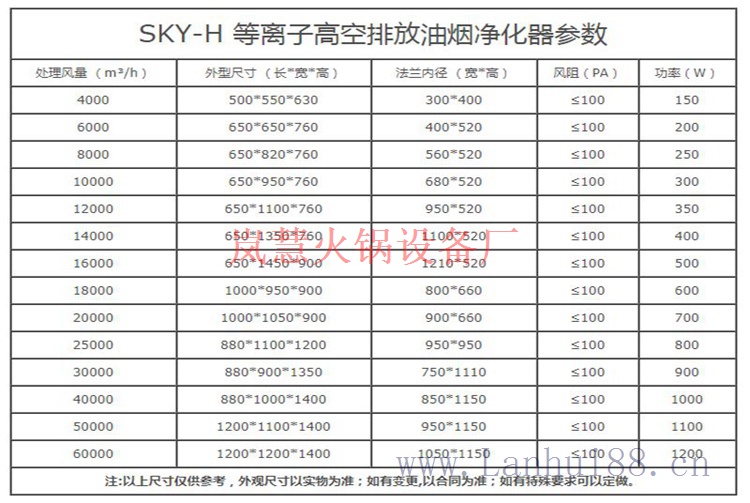 無煙火鍋設備價格（m.meishijia520.cn)