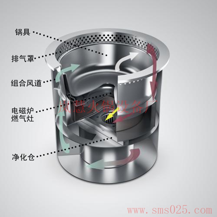 火鍋煙霧凈化器（m.meishijia520.cn)