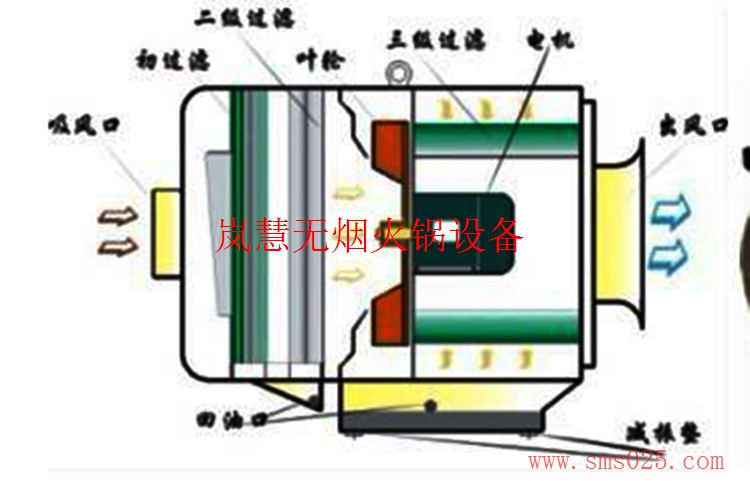 海底撈油煙凈化器（m.meishijia520.cn)