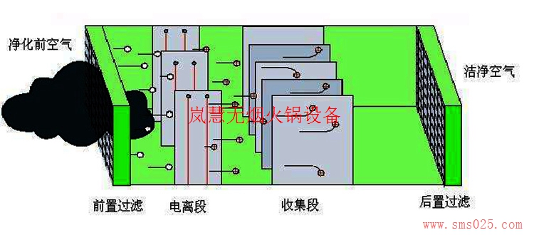 海底撈油煙凈化器（m.meishijia520.cn)