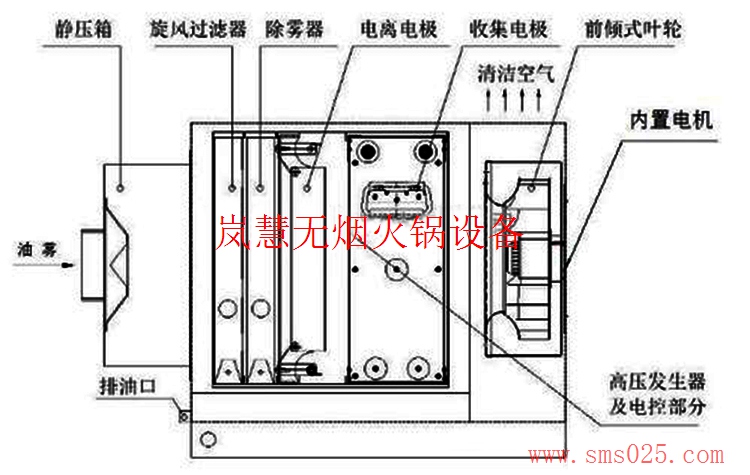 海底撈油煙凈化器（m.meishijia520.cn)