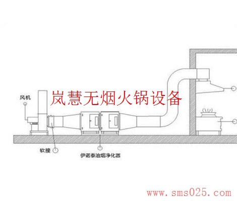 地排無煙火鍋設備（m.meishijia520.cn)