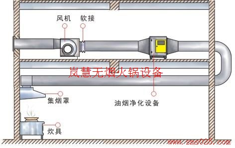 火鍋排煙系統(tǒng)怎么設計安裝（m.meishijia520.cn)