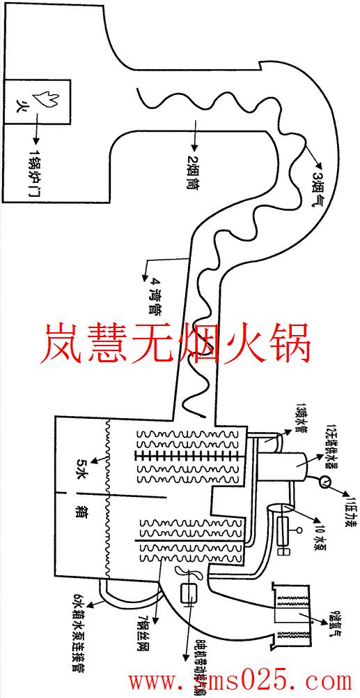 火鍋煙塵凈化器（m.meishijia520.cn)