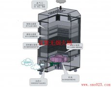 火鍋排煙設(shè)備