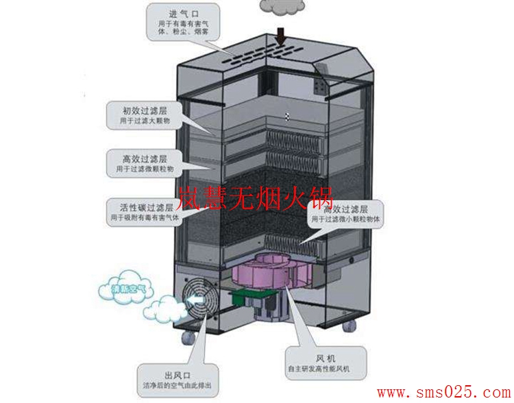 火鍋排煙設(shè)備（m.meishijia520.cn)