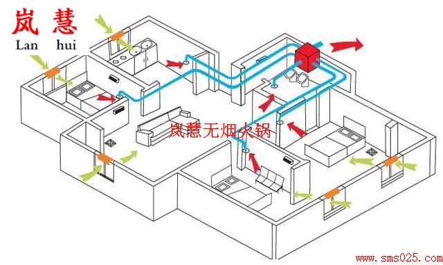 火鍋店新風(fēng)系統(tǒng)貴不貴（m.meishijia520.cn)