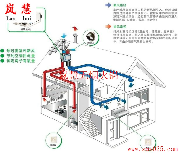 火鍋店新風(fēng)排煙（m.meishijia520.cn)