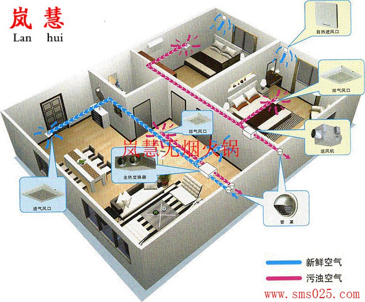 火鍋店新風(fēng)排煙（m.meishijia520.cn)