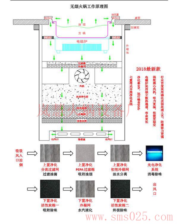 無煙火鍋爐下排風(fēng)圖（m.meishijia520.cn)